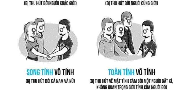 Toàn tính có phải là bệnh lý?