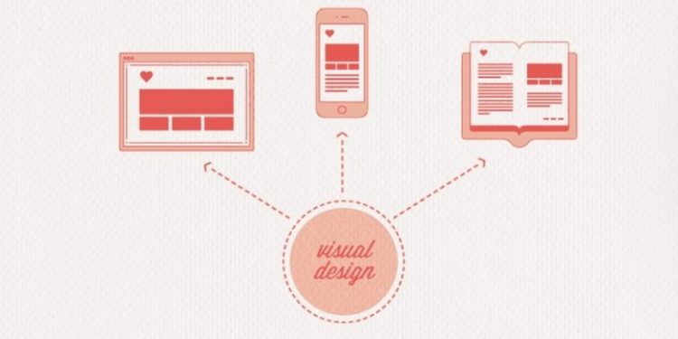 Visual Design là gì?